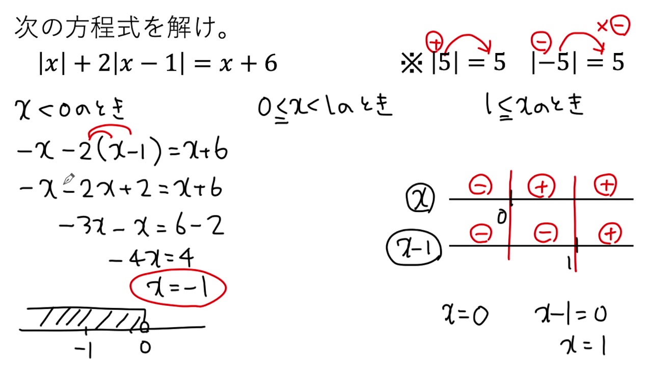 Video Tutorial] Solving Equations with Absolute Values: |x| + 2|x