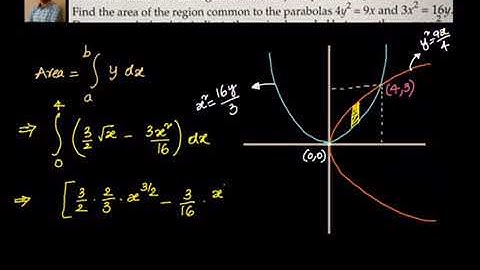 Calculus: Applications of integration - Area of region between 2 curves - Example 4