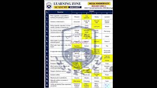 Biology HSSC-I Morning Shift Paper McQS key 2026 Federal board 11th Local Area