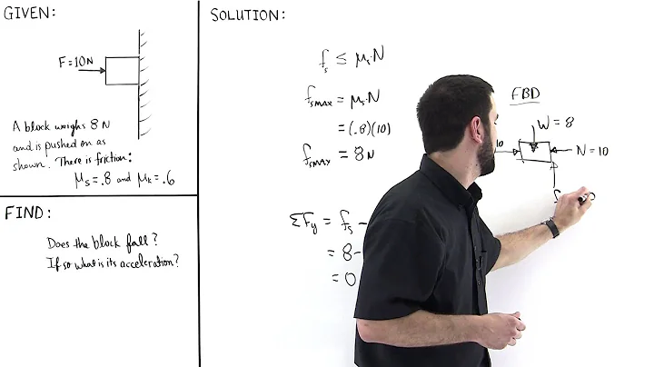 Block on Vertical Wall with Friction Example 2