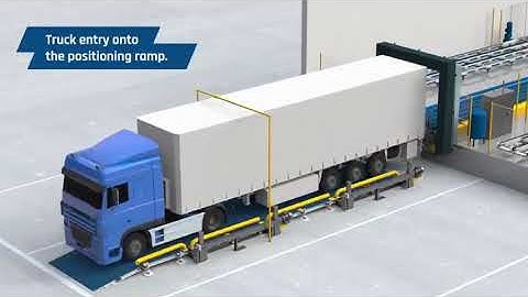 SMED meets Automated truck loading systems (ATLS)
