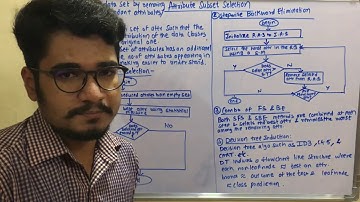 Data Mining & Business Intelligence | Tutorial #16 | Data Reduction - Attribute Subset Selection
