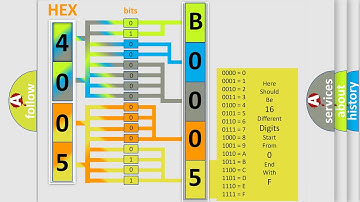 DTC Chevrolet B0005 00 Short Explanation