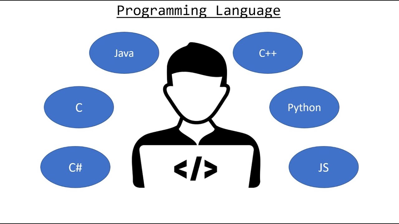 Programming Language || Programming Basics [ Hindi ] - YouTube