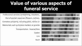 The Funeral Industry's Love Affair with Caskets | Pollora 2010