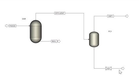 Sensitivity Analysis in Aspen Plus