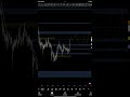XAUUSD Current Market Update 25 may 2026 #xauusd #blvckwave11#foryou #forex #trading