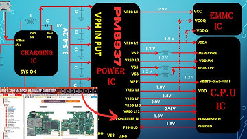 DEAD Boot Sequence FIX for Qualcomm PM8937?