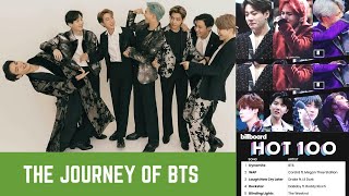 THE JOURNEY OF BTS (방탄소년단)