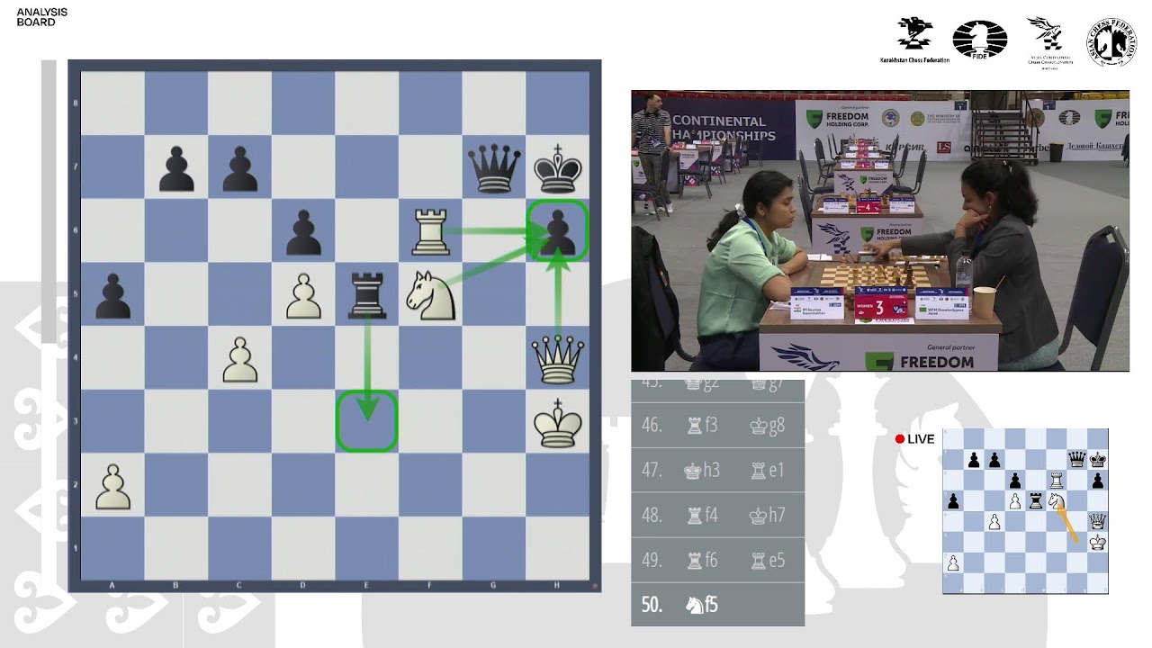 ASIAN CONTINENTAL CHESS CHAMPIONSHIPS / БЛИЦ YouTube