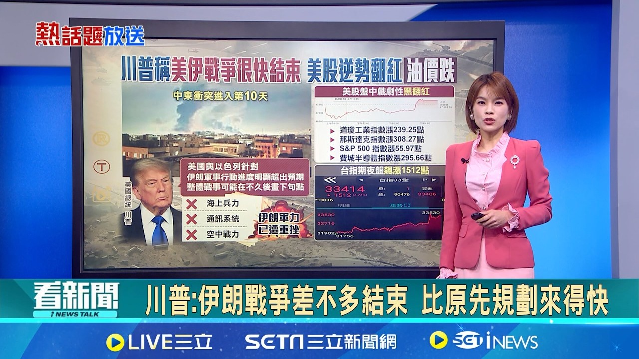 【＃熱話題放送】川普:伊朗戰爭差不多結束 比原先規劃來得快 川普一句話 美股上演大驚奇 油價暴衝後急回落 台指期夜盤大漲1512點 台積電夜盤收1890元│新聞一把抓20260310│三立新聞台