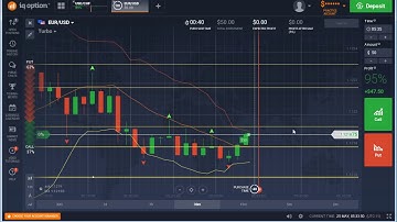 IQ Option Support and Resistance 2