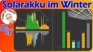 14,4 kWh selbstbau Solarakku die ersten Zahlen vom Winter, Vorstellung neue Komponenten | IngosTipps