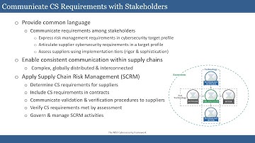 NCSP Digital Transformation and the NIST Cybersecurity Framework-1 - 04