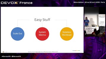 Kubernetes API in depth with a custom autoscaler (Ray Tsang)