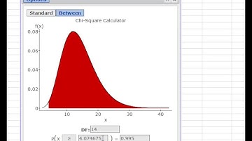 Critical Values on the Chi-Square Distribution Using StatCrunch