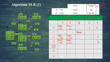 Teknik kompilasi-Algoritma SLR 1