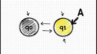 نظرية الحوسبة | شرح DFA 🤖 | CH4: Deterministic Finite Automata