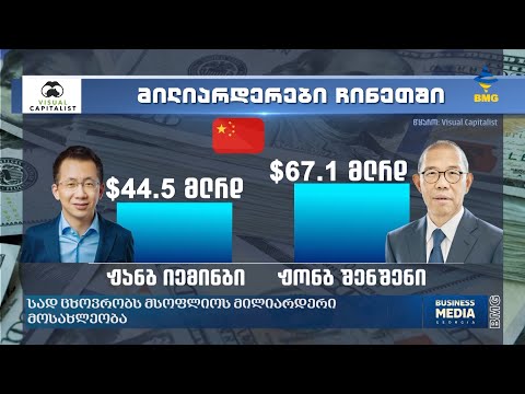 სად ცხოვრობს მსოფლიოს მილიარდერი მოსახლეობა?