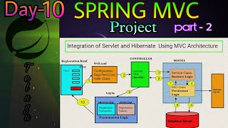 Spring MVC PROJECT || Part-2 Telugu || Day-10 #springmvc #springboot #spring #framework #bsktrending