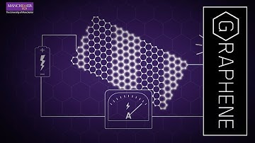 What is characterisation?