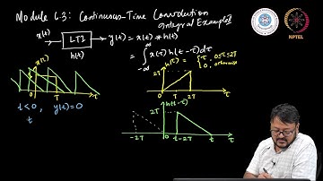 Continuous-Time Convolution Example II