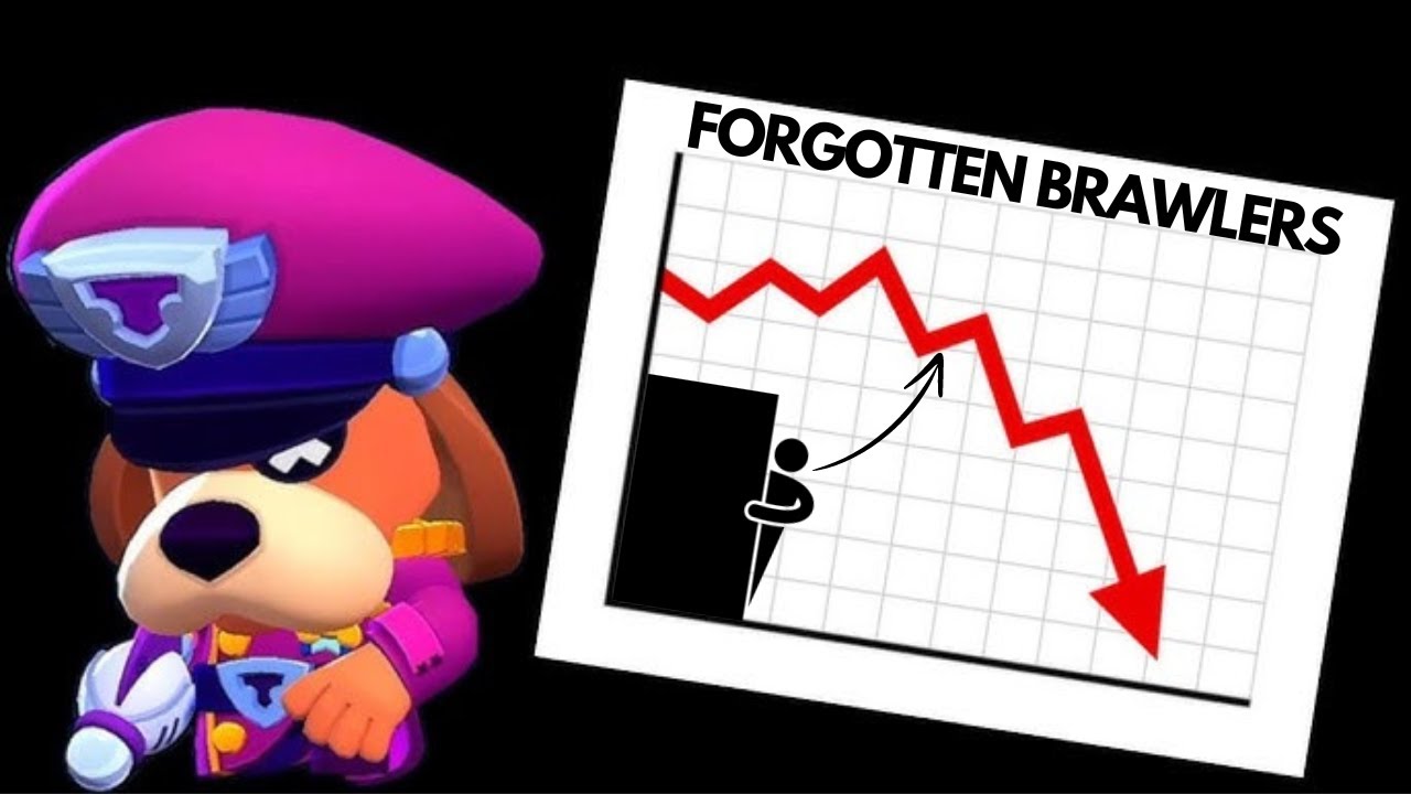 Brawl Stars Most Forgotten Brawlers YouTube brawl-stars-most-forgotten-brawlers-youtube