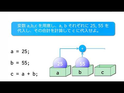 C#プログラミング入門 2019 第2回 (3)