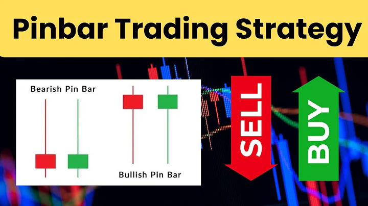 Pin Bar Candlestick pattern, Trading Strategy's - Price Action - Forex , Crypto and Stocks