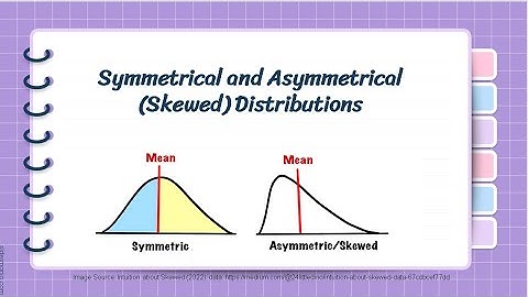 Symmetrical and Asymmetrical (Skewed) Distributions