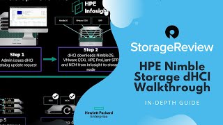 HPE Nimble Storage dHCI Walkthrough