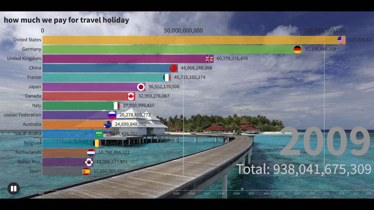 how much we pay for travel holiday top 15 ,did you pay lot for travel