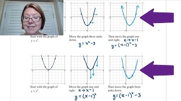CAC Order of Operations and Transformations, Part 1