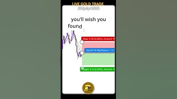 This 9 & 15 EMA Strategy Works Every Day – Easy & Profitable #trading #goldscalping