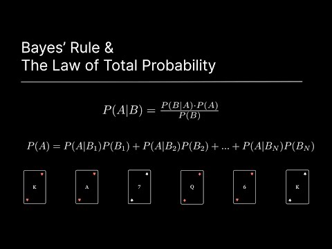Bayes' Rule &
