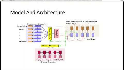 Query Based Abstractive Summarization