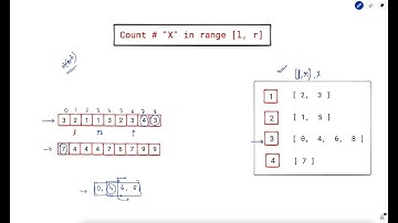 3113. Find the Number of Subarrays Where Boundary Elements Are Maximum | Leetcode Biweekly 128