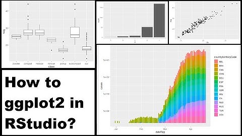 How to use ggplot2 in R | A Beginner