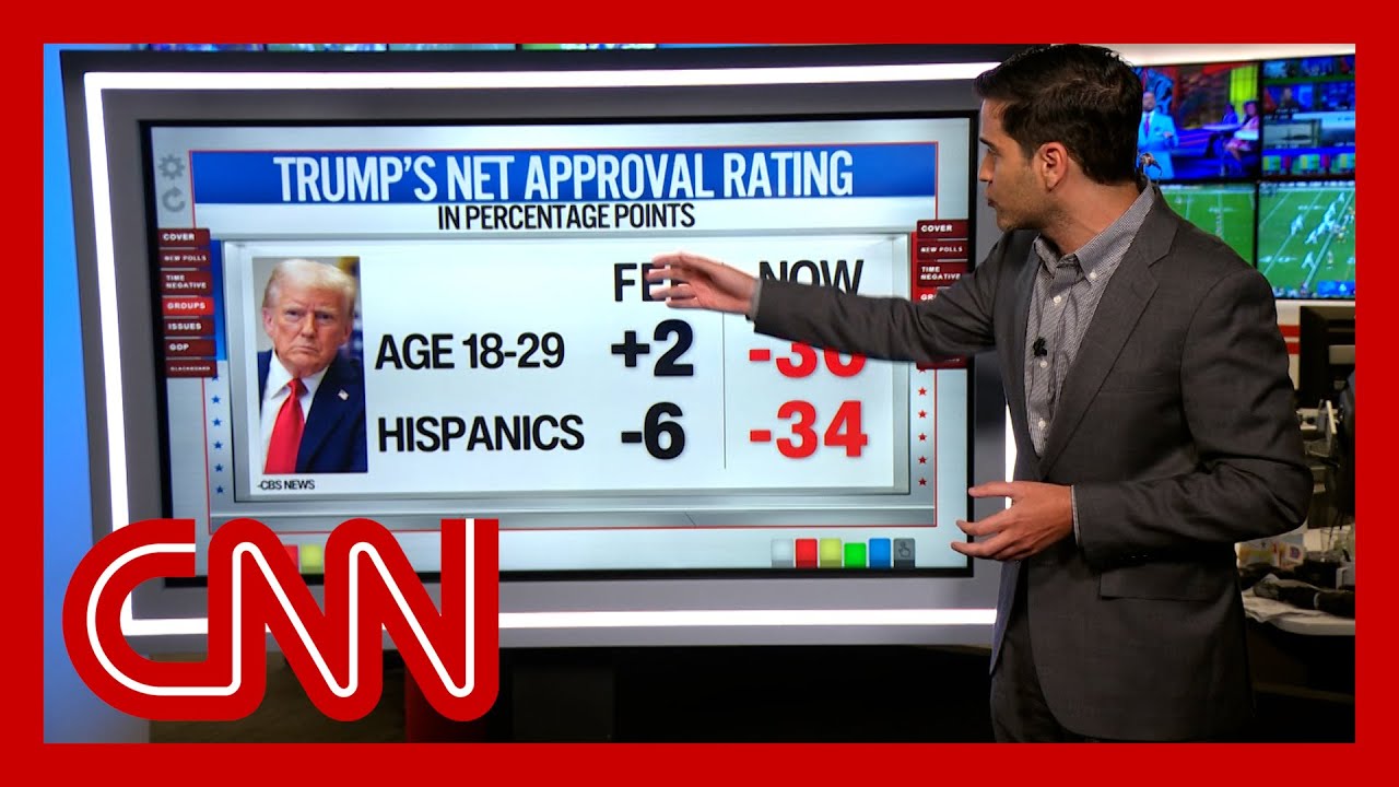 Enten: Two key voting groups that have turned on Trump since the election