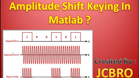 How to Generate ASK (Amplitude Shift Keying) in Matlab ???