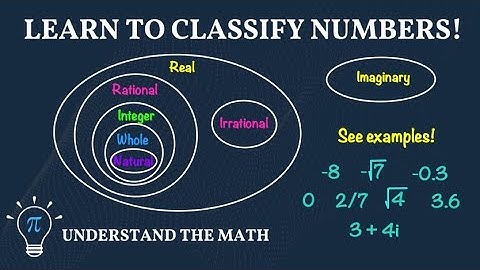 How to Classify Numbers | Real, Rational, Irrational, Integer, Whole & Natural