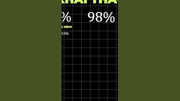 Tư duy toán xác suất có điều kiện lớp 12 | Tư duy flow thinking trong xác suất #flowthinking #edu