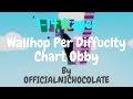 Wallhop Per Difficulty Chart Obby (Stages 1-14) By OFFICIALNICHOCOLATE