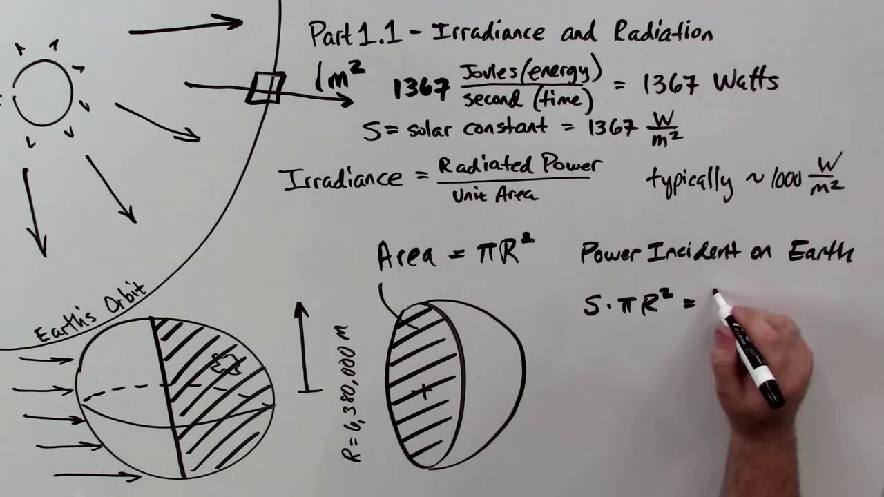 Solar Radiance and Irradiance
