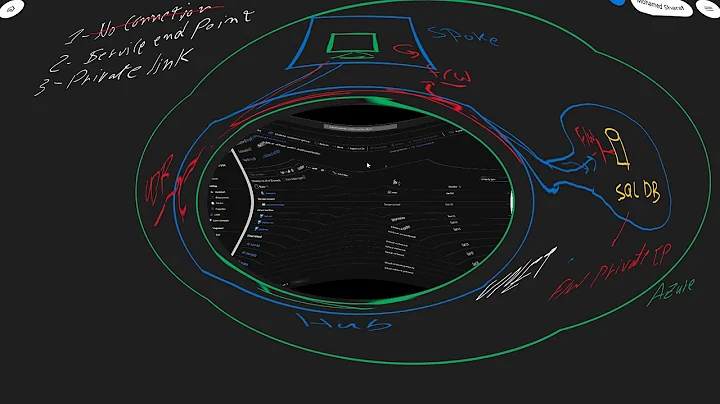 Azure SQL Database Network Security - Service Endpoint