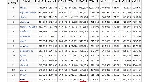 Gpp ม ลค าผล ตภ ณฑ มวลรวม พ ษณ โลก