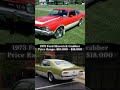 Top 10 Classic Cars To Buy