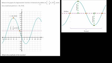 Amplitude of Sinusoidal Functions from Graph