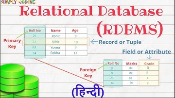 Relational Database in Hindi