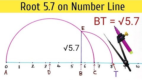 Root 5.7 on Number Line | How to Represent root 5.7 on Number Line | Locate Root 5.7 on Number Line